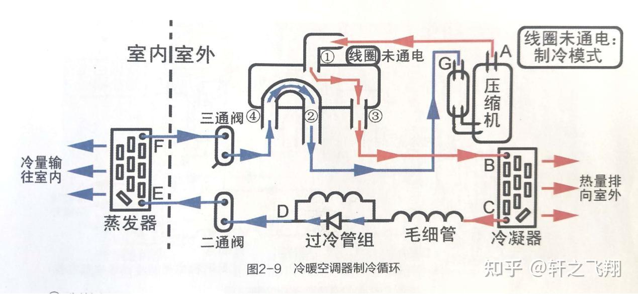 空调器制冷循环
