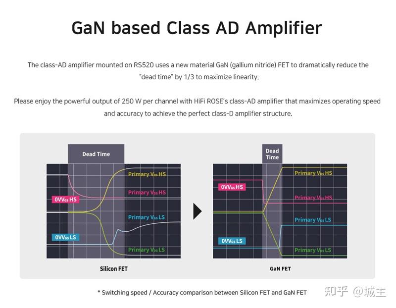 新品 | “这将让人爱不释手”HiFi ROSE RS520 All-in-One一体机 - 知乎