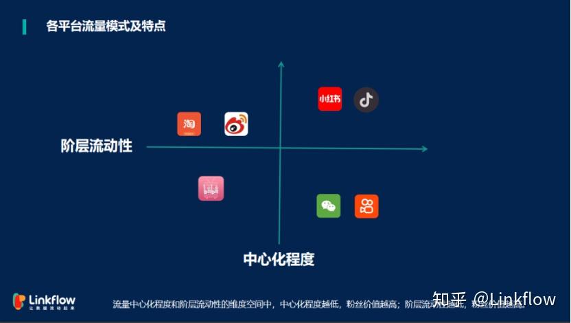 互聯網流量都有哪些類型 分別有什麼樣的特點 成長駭客行銷growth Hacking