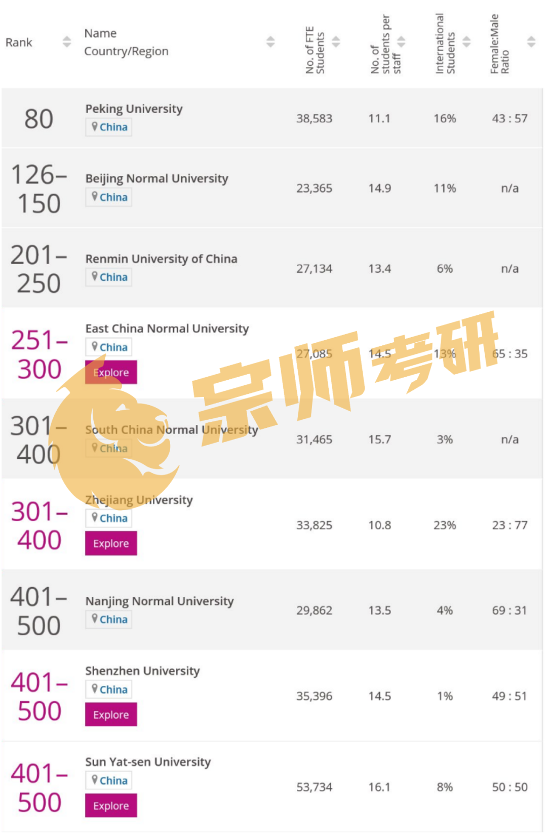 2021泰晤士世界大学学科排名发布!学科排名赶超985/211的双非大学什么来头?适合考研党报考吗? - 知乎