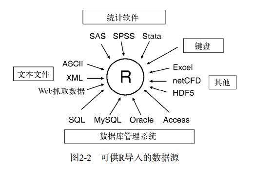 数据的输入——R语言学习笔记- 知乎