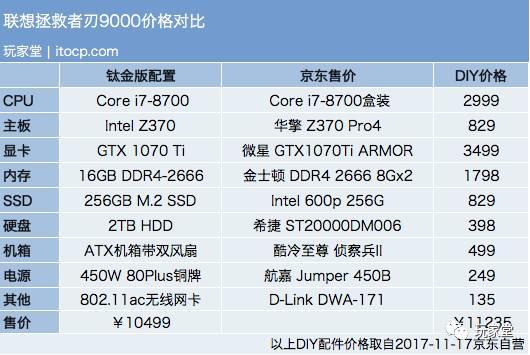 良心价品牌机联想拯救者刃9000钛金版评测
