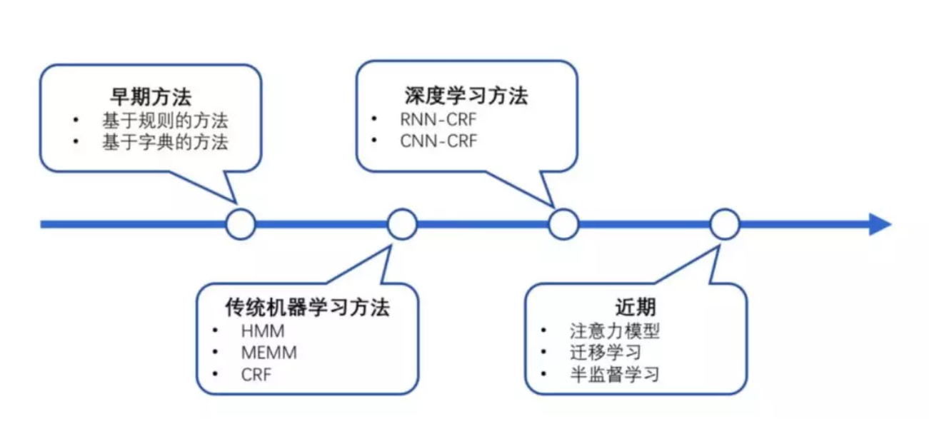 10000条“视频/音乐/书籍数据”命名实体识别标记数据分享