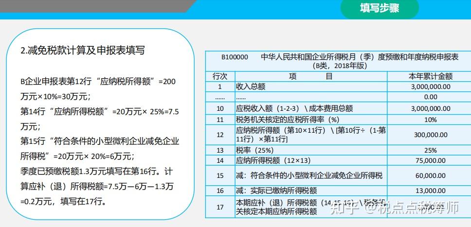 小型微利企业所得税优惠政策专题适用2020年汇算清缴