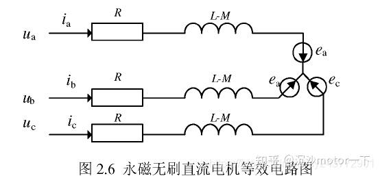 無刷直流電動機矢量控制一無刷直流電機bldc與永磁同步電機pmsm的相同