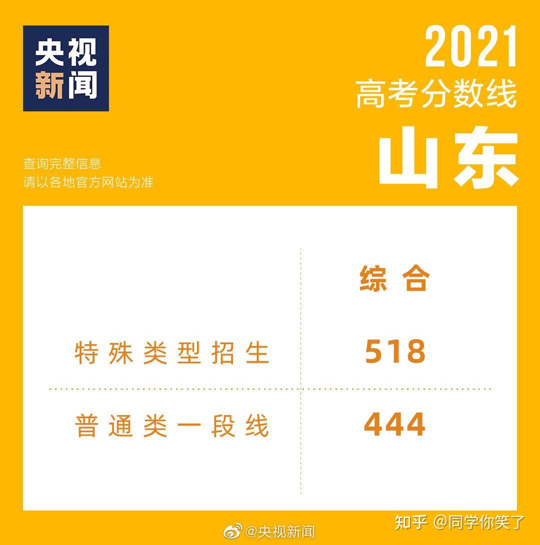 高考廣東查分時間表_廣東高考查分_高考廣東查分數時間