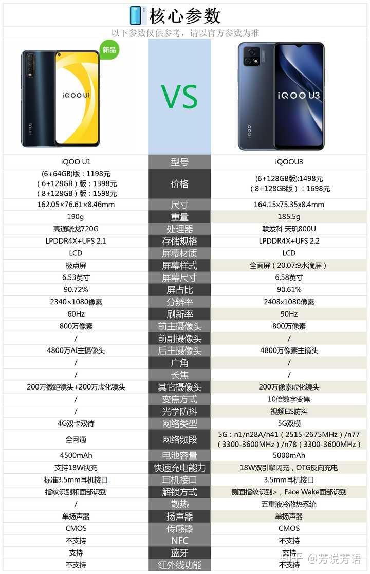 iqoou1和iqoou3相比较哪款手机更值得购买