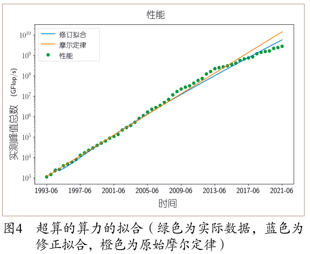 CCCF专栏| 摩尔定律死了，摩尔定律万岁- 知乎