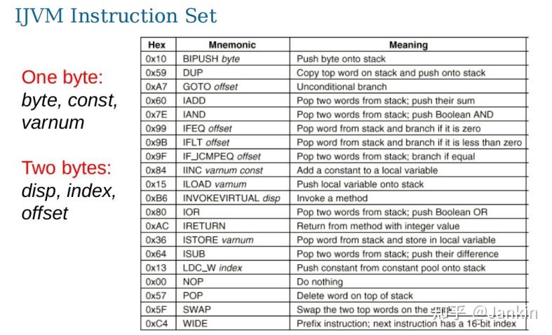 Week3 Lecture2 Java Virtual Machine(JVM) - 知乎