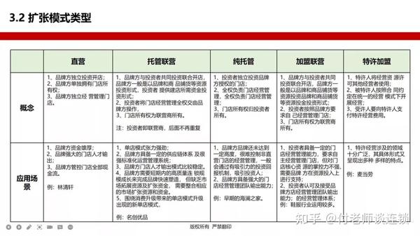 连锁特许招商模式和加盟费设计 - 知乎