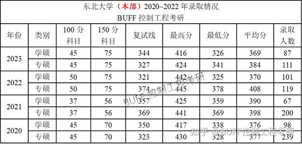 秦皇島分校2019多少分_東北秦皇島分校2020分?jǐn)?shù)線_2023年秦皇島學(xué)校錄取分?jǐn)?shù)線