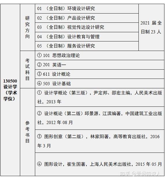 南昌大学二本专业(南昌大学二本专业毕业证)