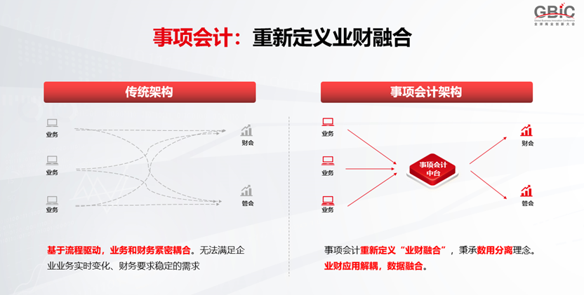 用友bip事项会计：重新定义业财融合，服务企业精细化运营与管理 知乎