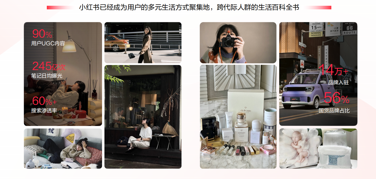 从小红书营销2022年度平台通案,看品牌商家2023年小红书怎么玩? - 知乎