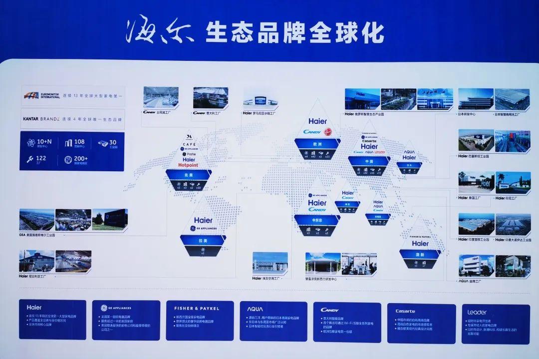 海尔国内最大投资项目落地上合！卡奥斯工业互联网生态园开工 - 知乎