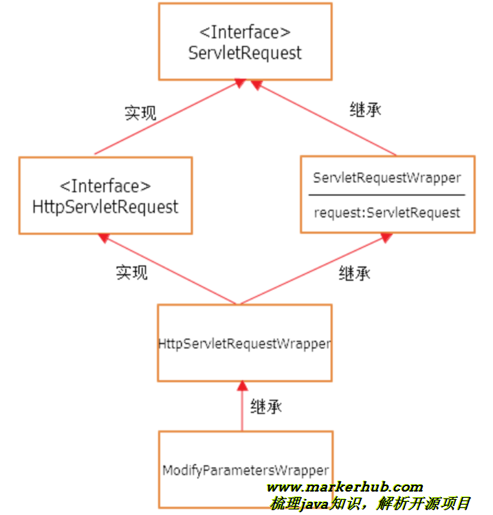 必读经典项目，web开发框架renren-fast项目解读 - 知乎