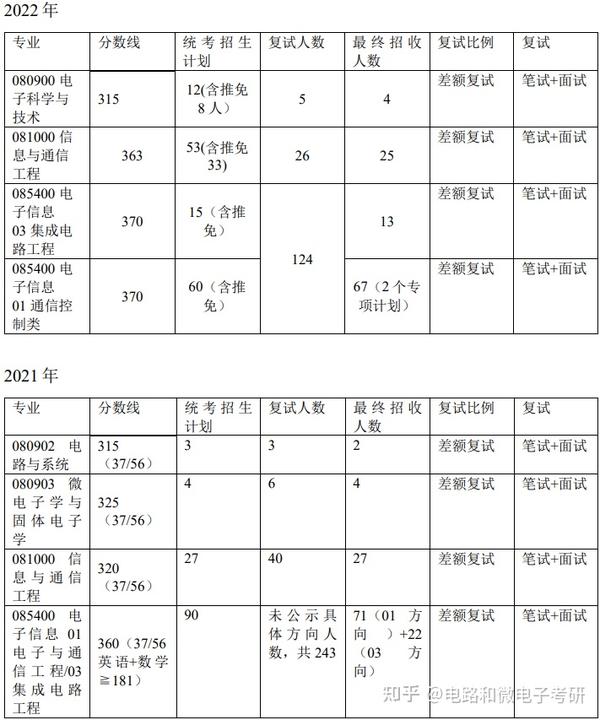 西南交通大学今年录取线_西南交通大学录取分数线2024_西南交通大学录取分数线2024