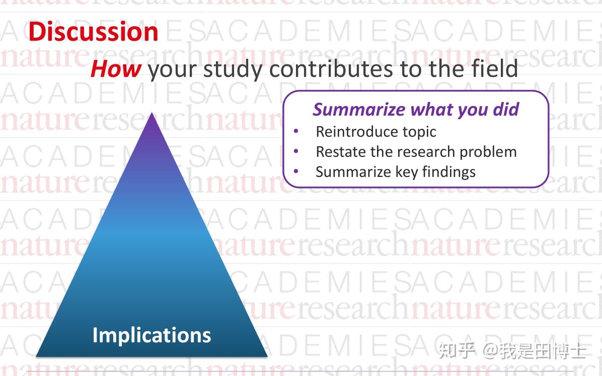 英文科技论文SCI系列课程5,Discussion和Conclusion的写法 - 知乎