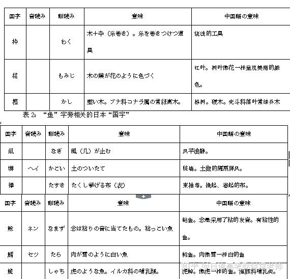 什么是 国字 这些 国字 究竟是怎样创造出来的呢 知乎