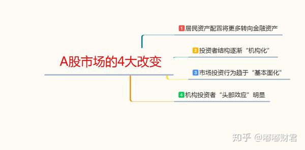 公募基金 马太效应 凸显 成功是成功之母 知乎