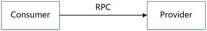 The Rpc Model RPC 的底层原理 - 知乎