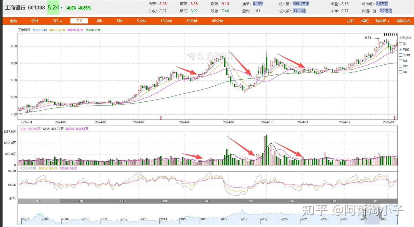 大白话谈股票成交量- 知乎