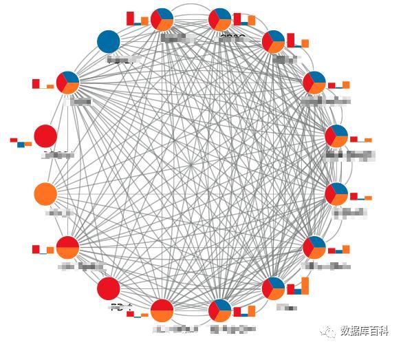 基因富集分析算法介绍 - 知乎