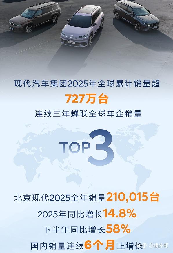 韧性贯穿神剧本,北京现代21万销量与“逆天改命”