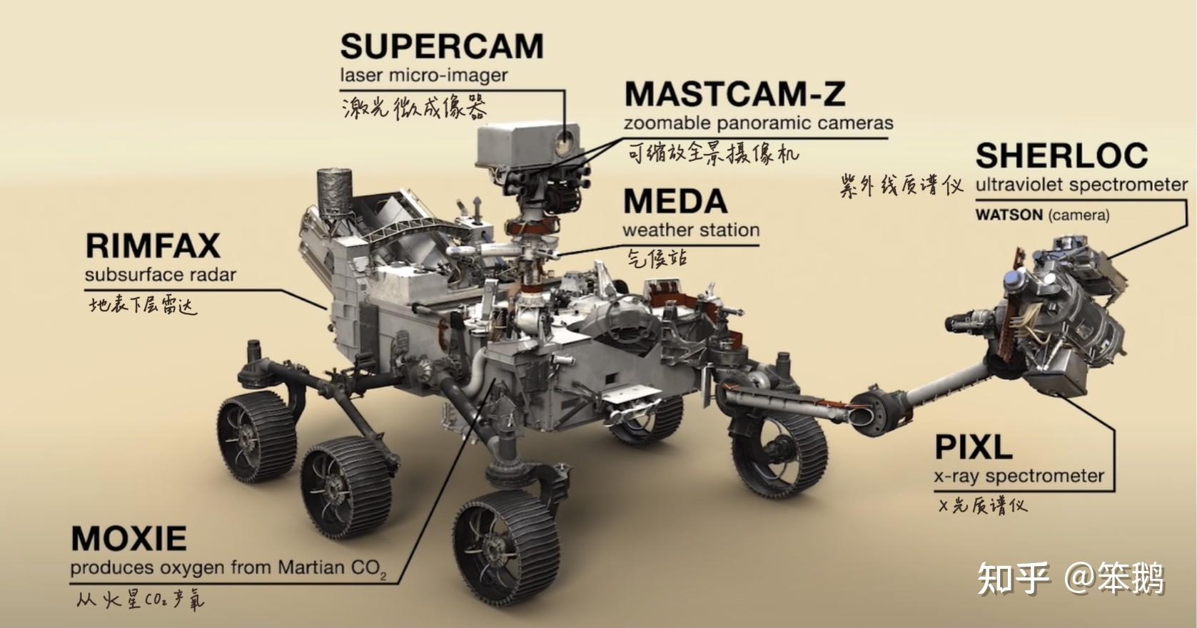 nasa恒心漫游车登陆火星