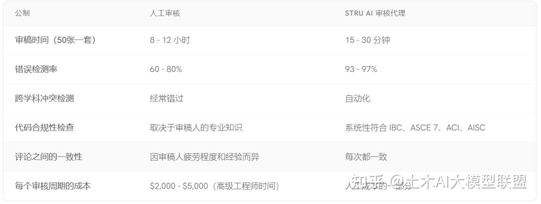 国内外16个AI审图和AI审BIM模型平台介绍 - 知乎