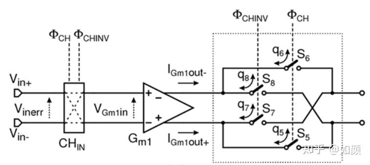 定量分析—斩波运放中的chopper引起的Ripple和Glitches - 知乎