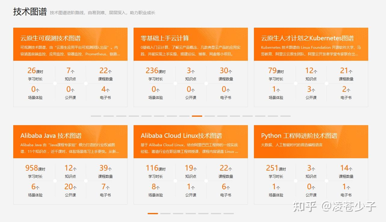 关于桌面运维的发展方向及职业规划的一些看法