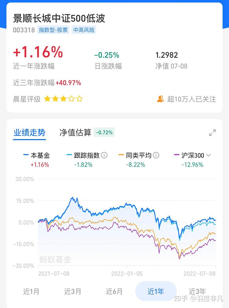 为什么投资新手更适合选择宽基指数基金？ - 知乎