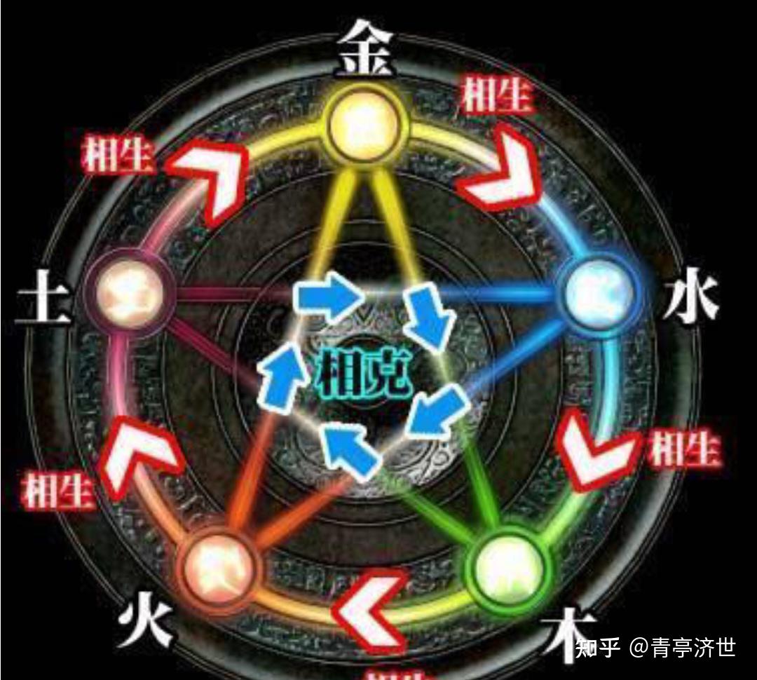 道家掐指小六壬 - 知乎