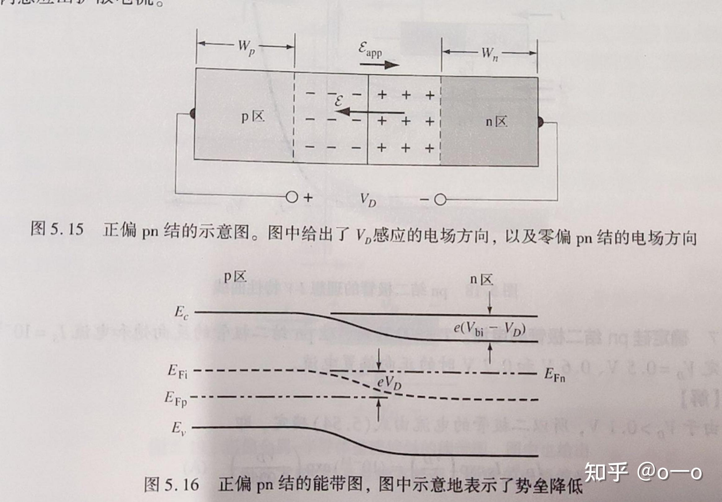 pn异质结能带图图片