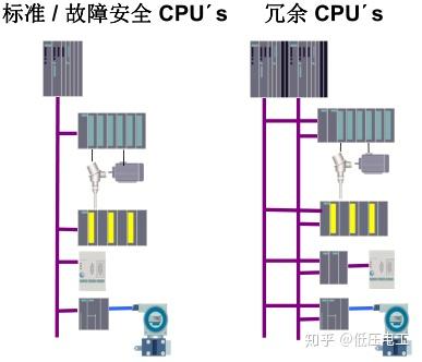 PCS7第三部分系统硬件——AS自动化站 - 知乎