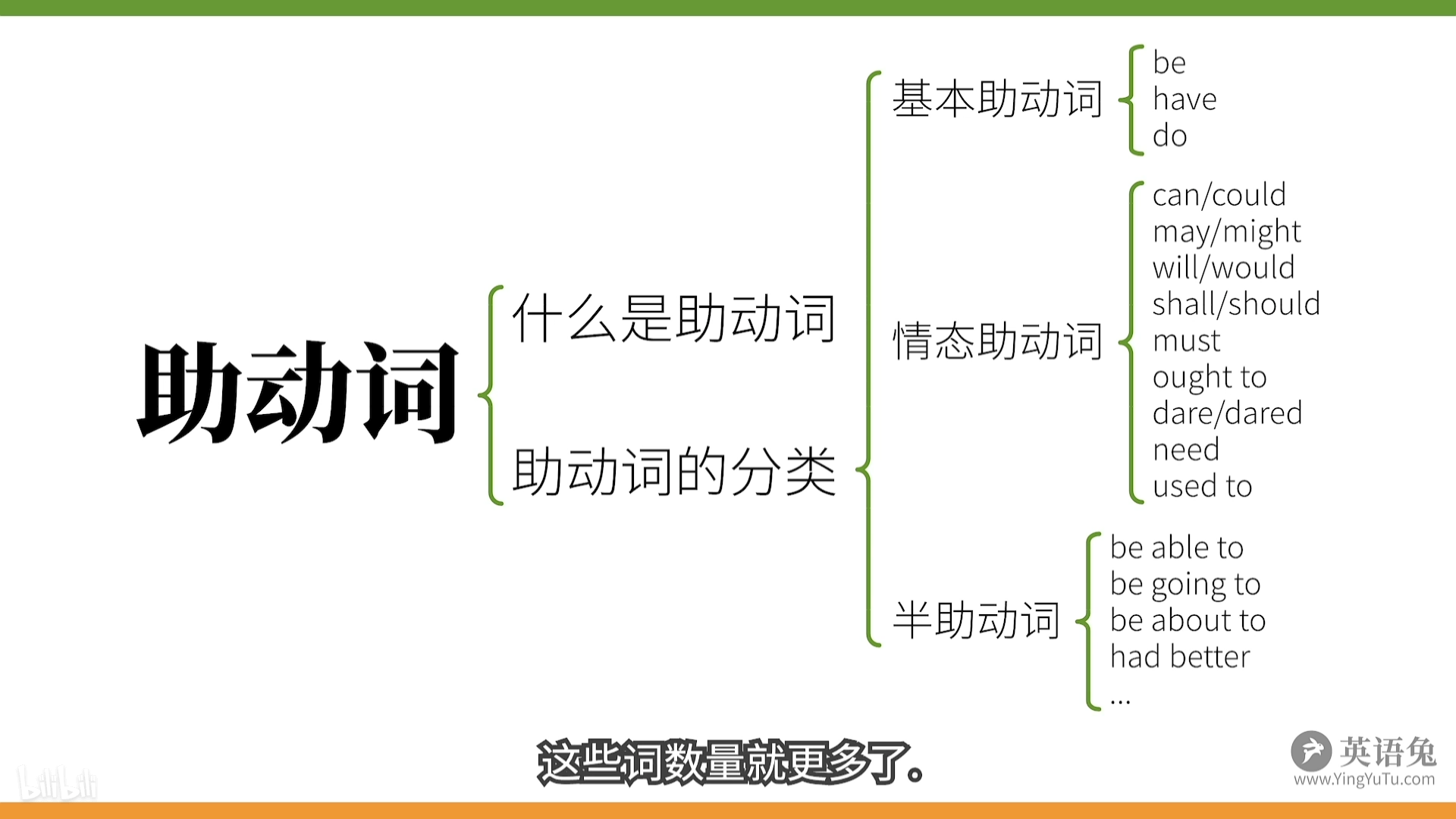 簡單句時態語態語氣grammar - 知乎