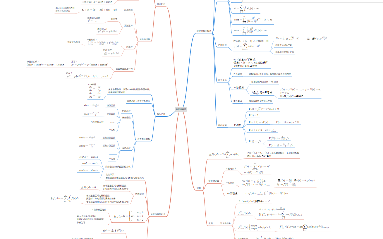 思维导图——复变函数论