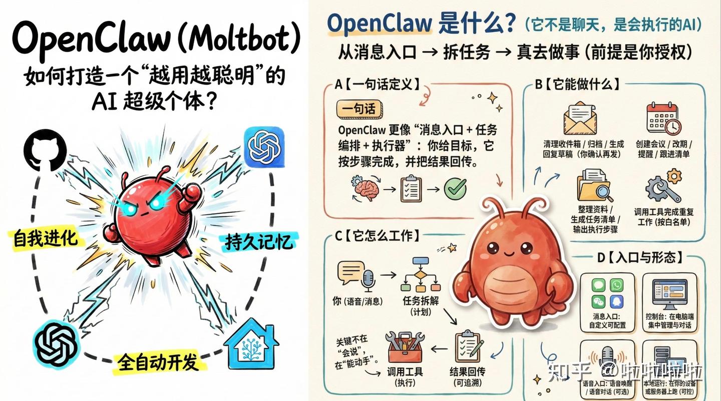 为什么越来越多人用 OpenClaw 做自媒体？OpenClaw 有哪些进阶玩法？附上OpenClaw 安装部署+自媒体行业工作流变现实操全流程！