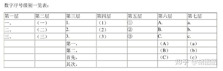 文章序号的应用 - 知乎