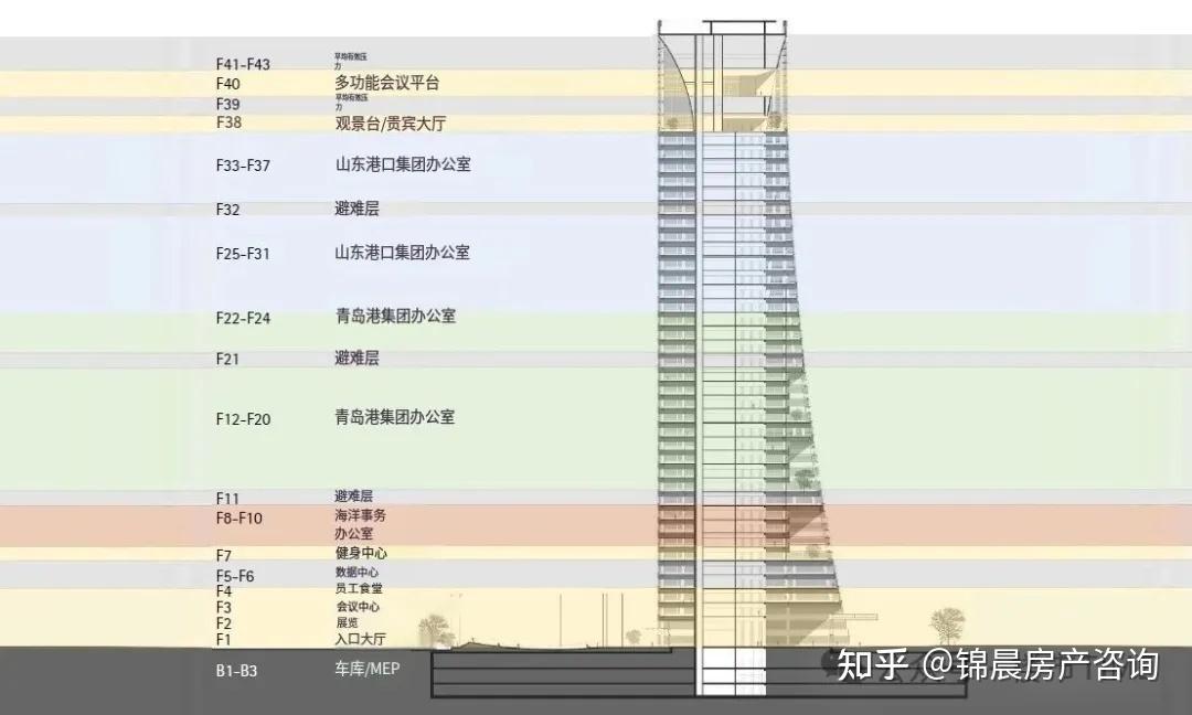 青岛最“魔性”的城市地标,凭啥拿下国际建筑大奖? - 知乎