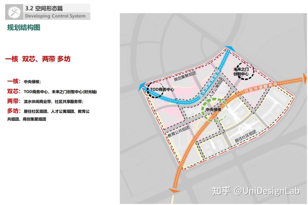 设计素材.现代住区建筑设计方案分享(文末附26套方案文本) - 知乎