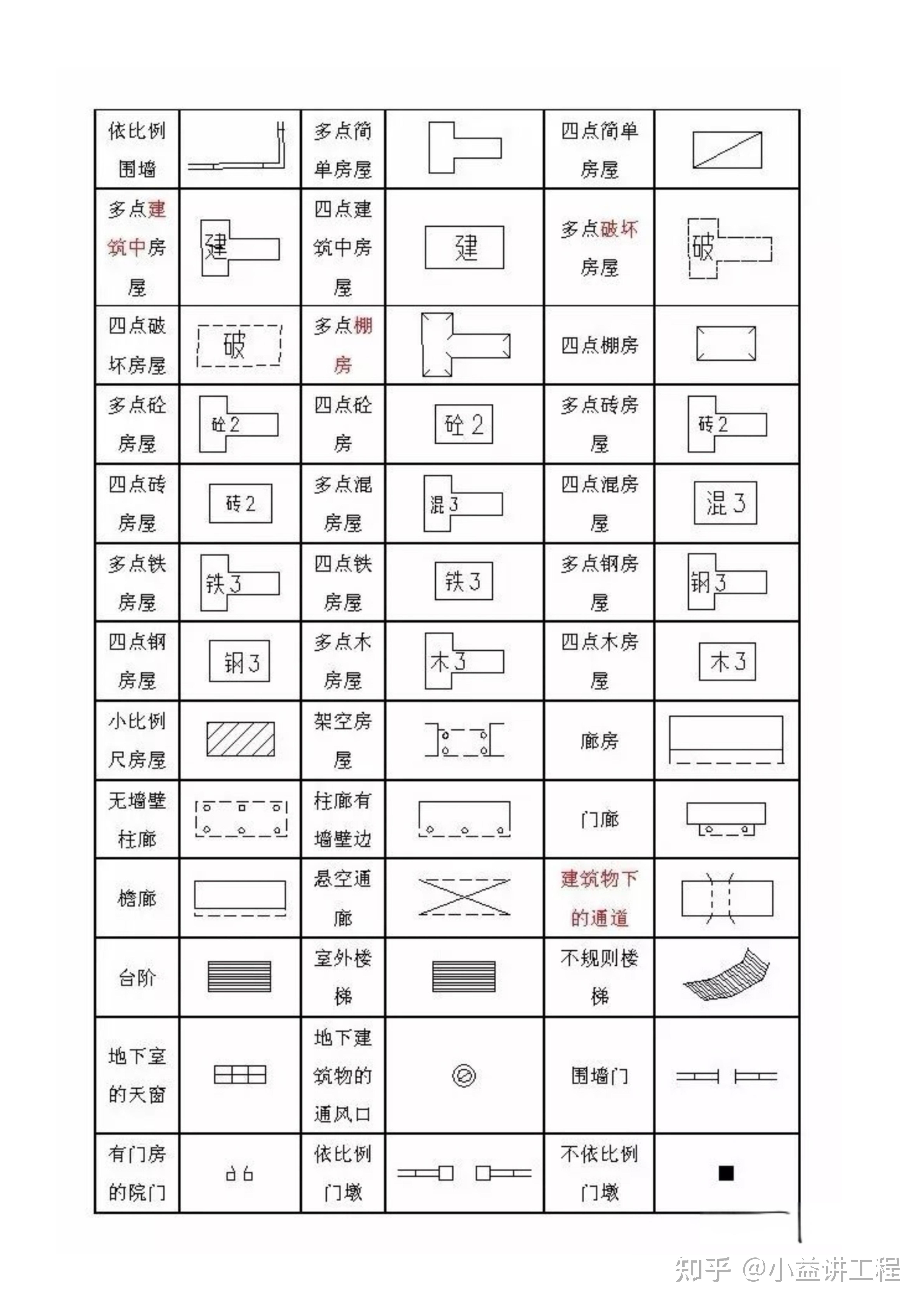 地图图例标志大全高清图片