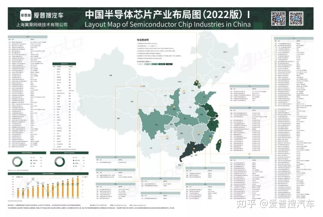 中国半导体芯片产业布局图(2022版)