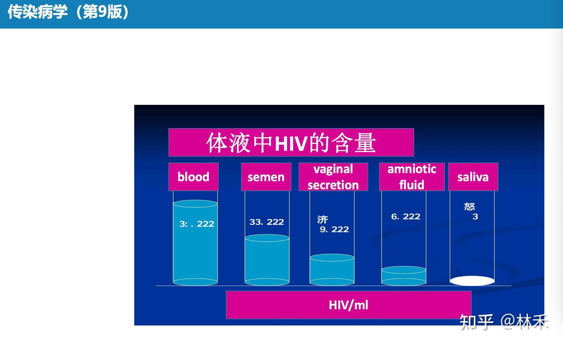 目前有被动KJ感染HIV病例吗?