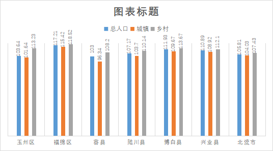 原标题:玉林市人口性别结构浅析