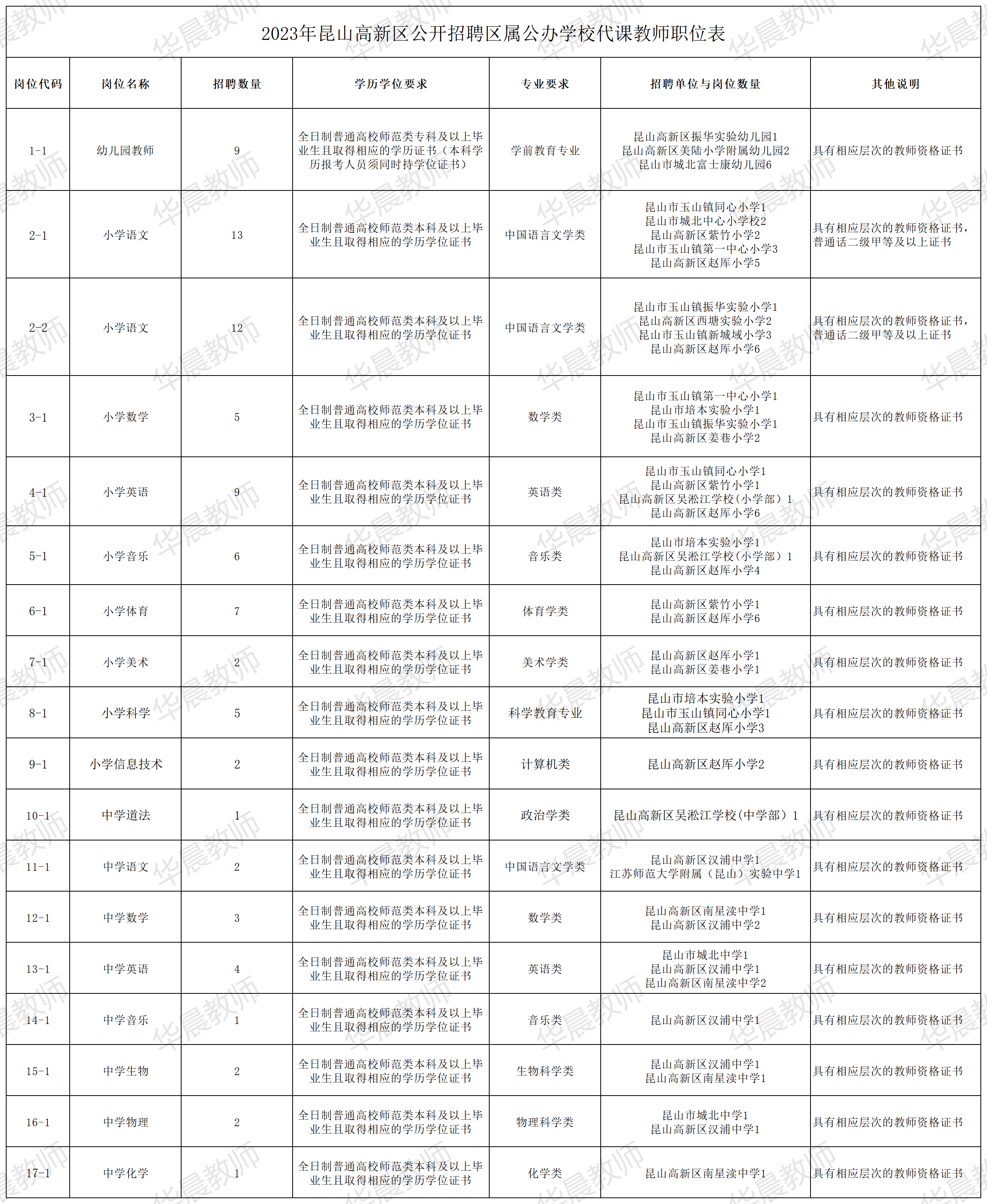 昆山高新区区域划分图片