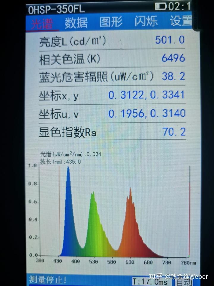 请问短波蓝光和蓝光危害辐照的区别是什么？ - 知乎