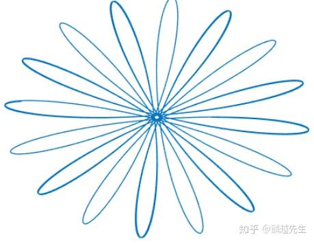 怎么做运动轨迹图 v2-174c37792bee27c5b16ba0418fe45c87_r.jpg