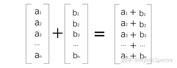 1.2 向量的基本运算（加减、数乘） - 知乎